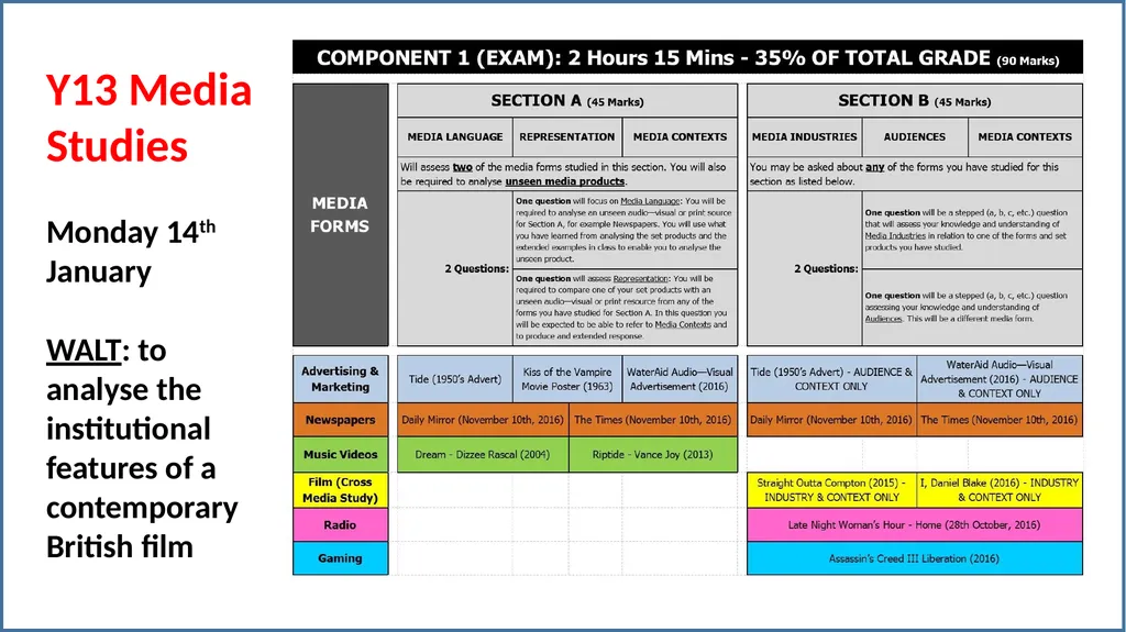 Y13 Media Studies Monday 14th January WALT: to - slide 1 of 34