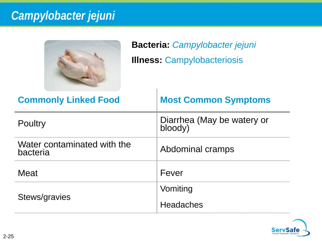 Foodborne Illnesses A foodborne illness is a - slide 47 of 118