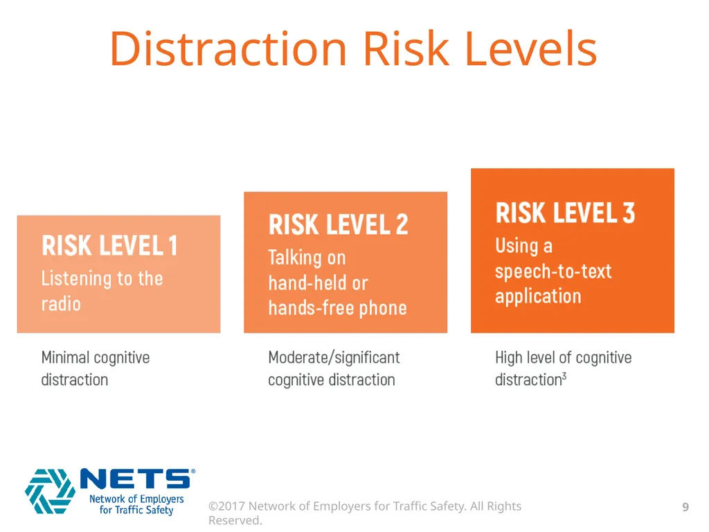 DRIVE FOCUSED. DRIVE SMART. GET HOME SAFELY. What - slide 9 of 17