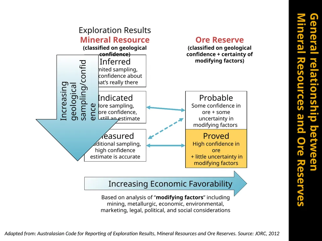 Copper Mining and Processing Learning Objectives - slide 47 of 87