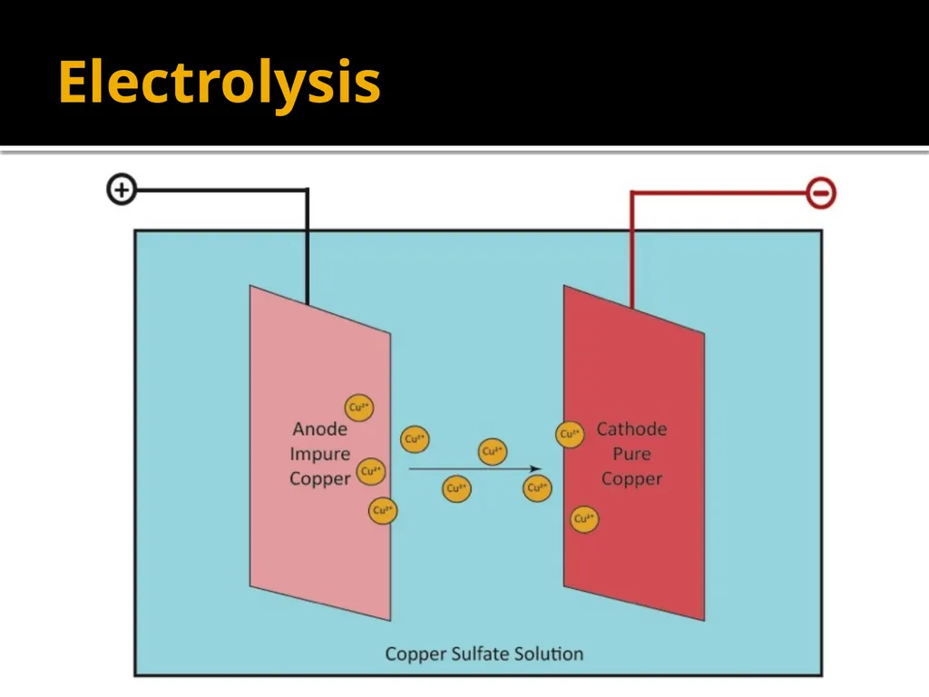 Copper Mining and Processing Learning Objectives - slide 84 of 87