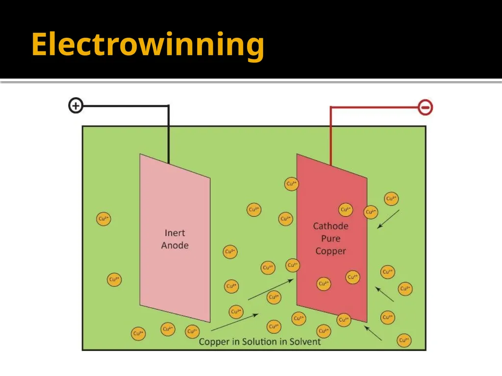 Copper Mining and Processing Learning Objectives - slide 72 of 87