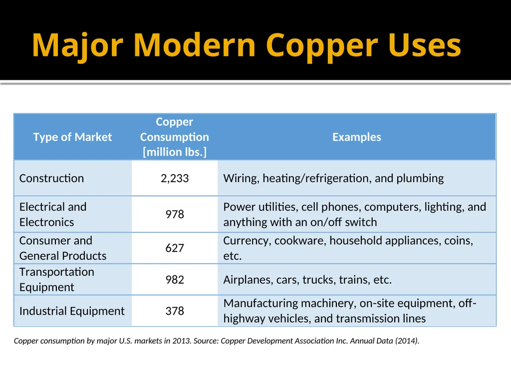 Copper Mining and Processing Learning Objectives - slide 12 of 87