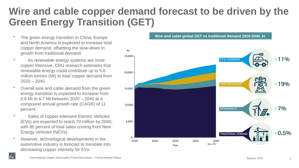 International Copper Association Panel Discussion - slide 4 of 7