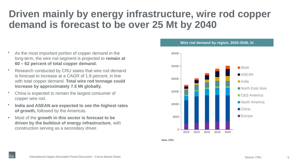 International Copper Association Panel Discussion - slide 5 of 7