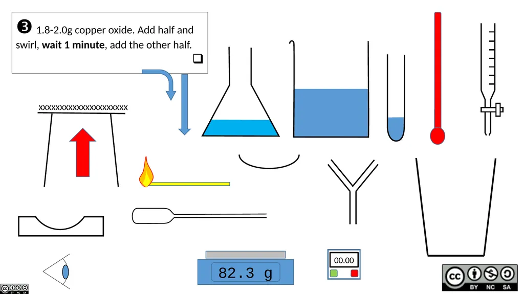 AQA GCSE Chemistry Required Practicals – - slide 13 of 14