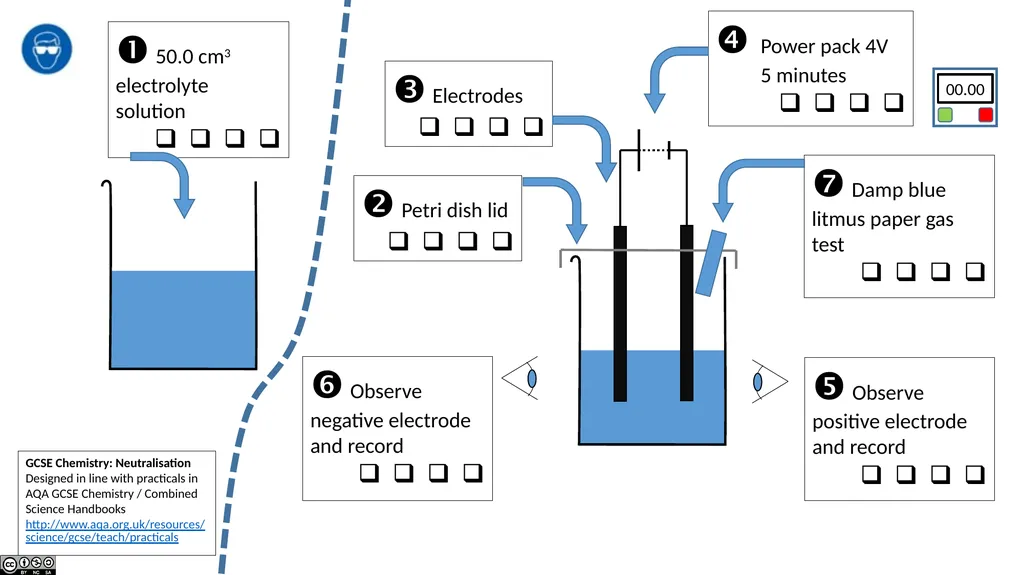 AQA GCSE Chemistry Required Practicals – - slide 4 of 14
