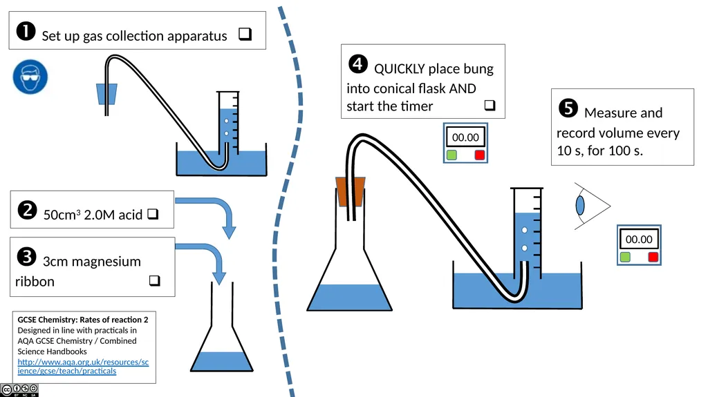AQA GCSE Chemistry Required Practicals – - slide 7 of 14