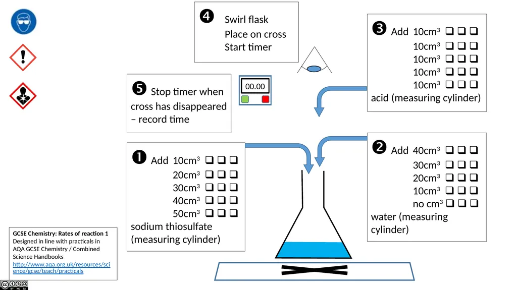 AQA GCSE Chemistry Required Practicals – - slide 6 of 14