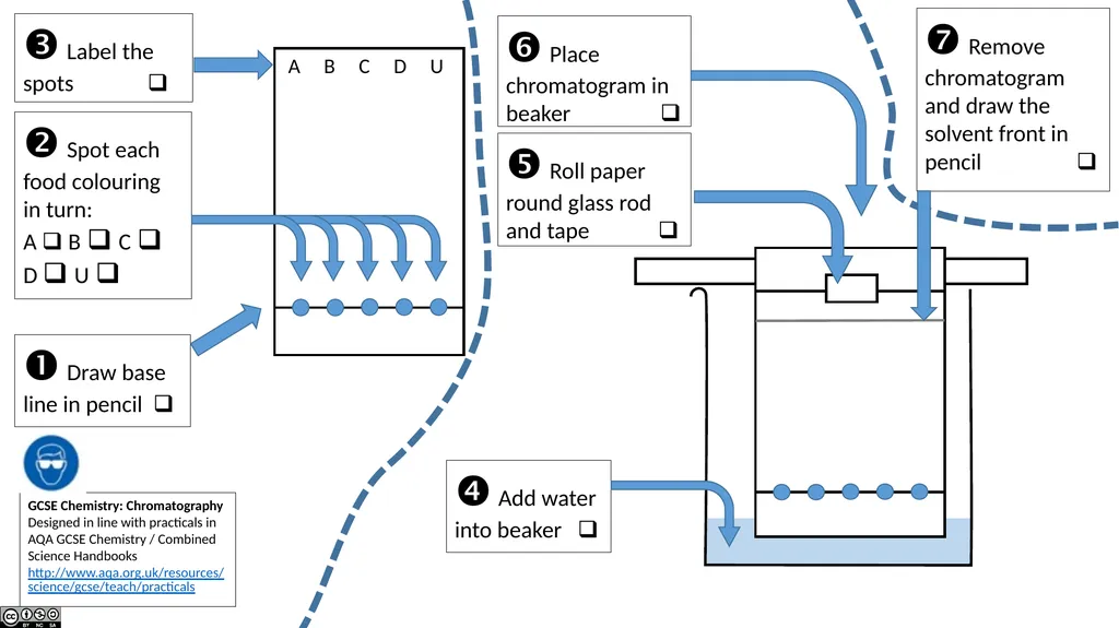 AQA GCSE Chemistry Required Practicals – - slide 8 of 14