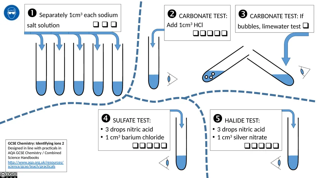AQA GCSE Chemistry Required Practicals – - slide 10 of 14