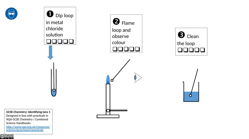 AQA GCSE Chemistry Required Practicals – - slide 9 of 14