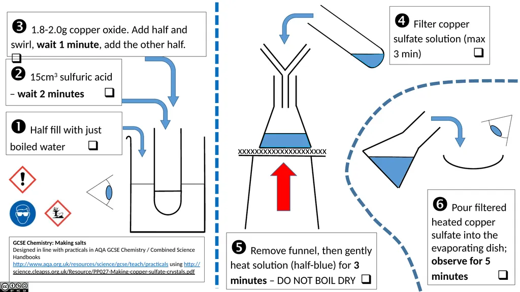 AQA GCSE Chemistry Required Practicals – - slide 2 of 14
