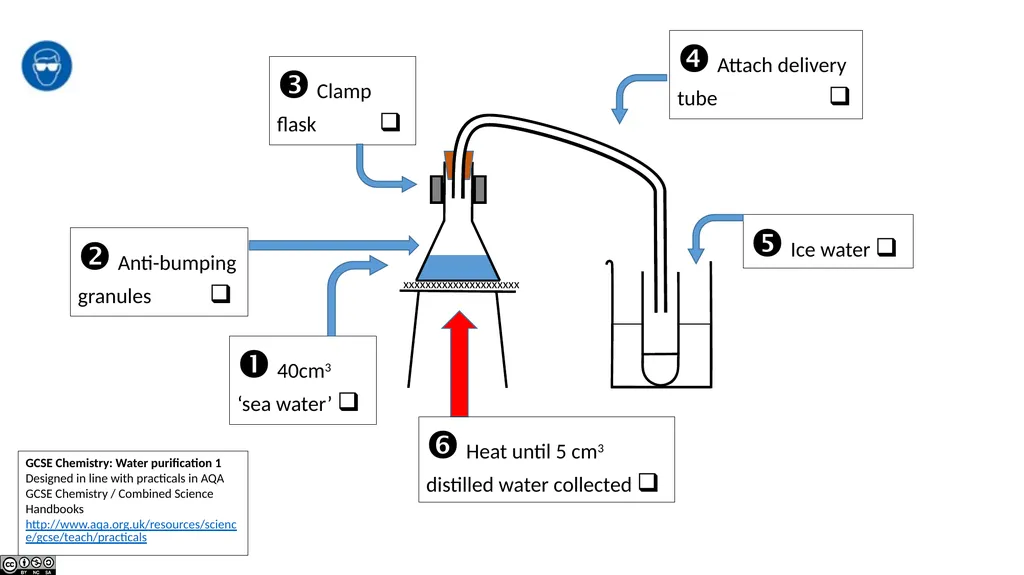 AQA GCSE Chemistry Required Practicals – - slide 11 of 14