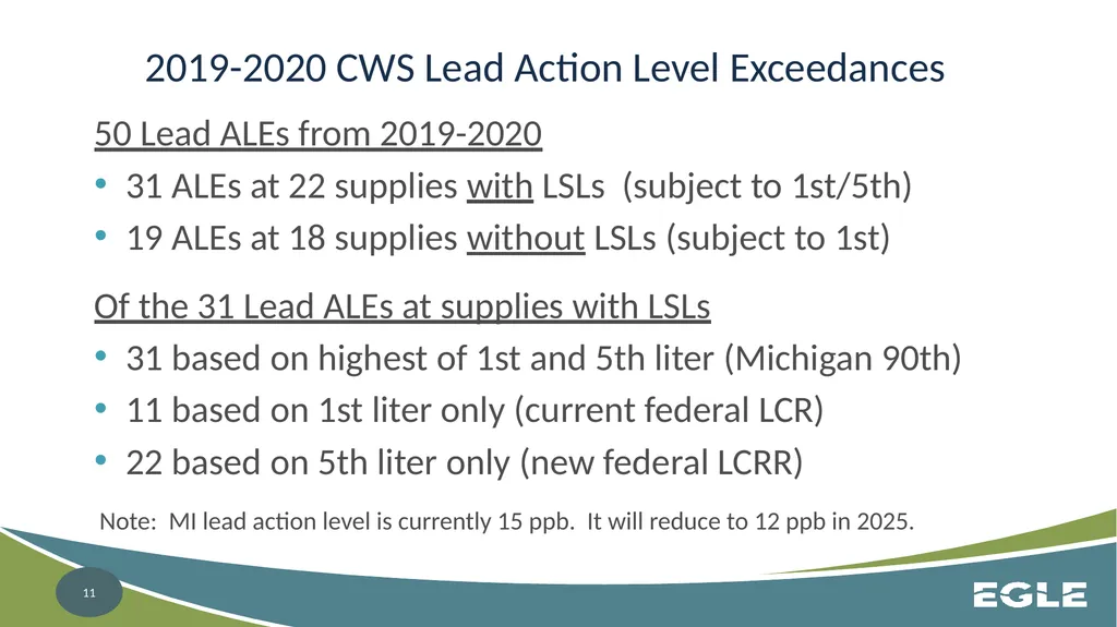 Michigan Revised Lead and Copper Rule CWS - slide 11 of 26