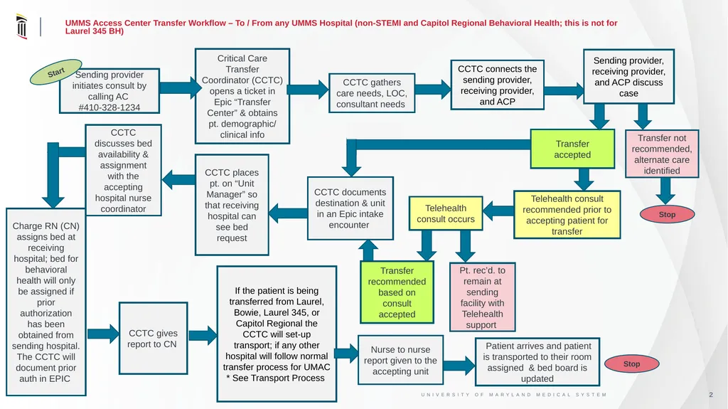 UMMS Access Center & One Call Work Flow Comparison - slide 2 of 5