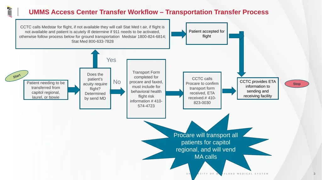 UMMS Access Center & One Call Work Flow Comparison - slide 3 of 5