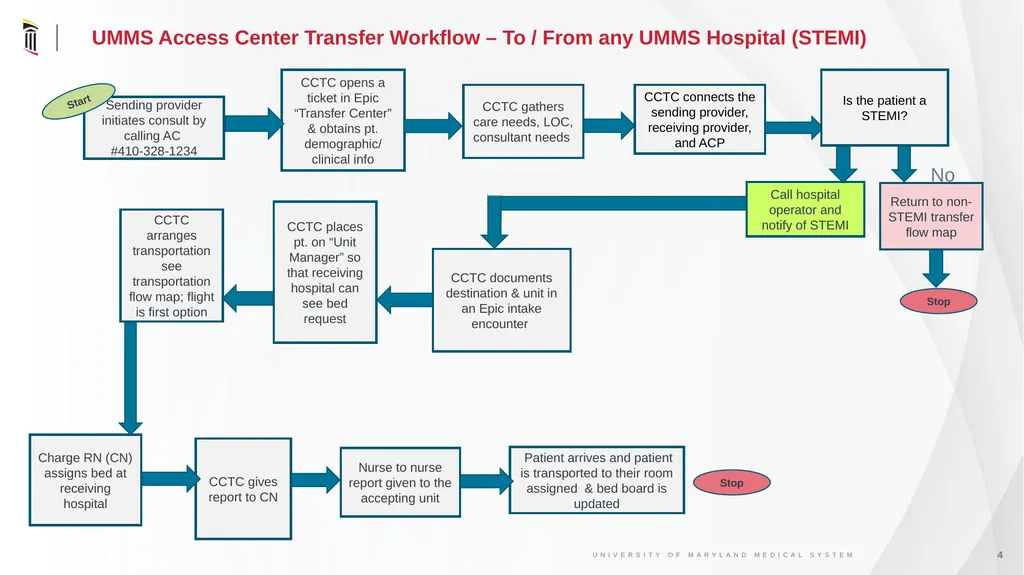 UMMS Access Center & One Call Work Flow Comparison - slide 4 of 5