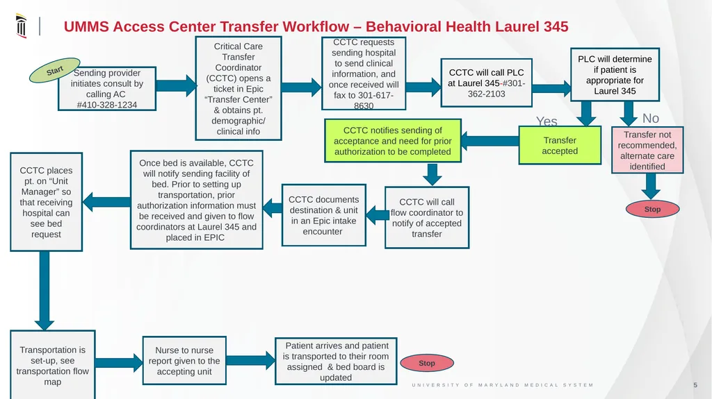 UMMS Access Center & One Call Work Flow Comparison - slide 5 of 5