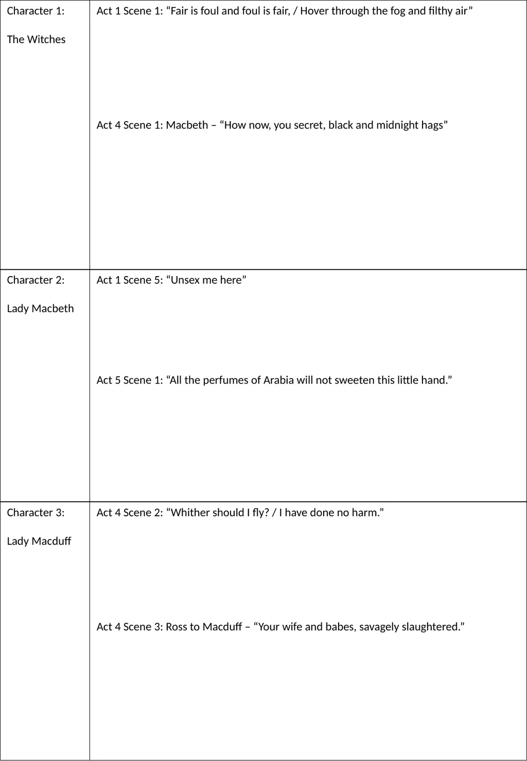 Year 11 Macbeth Revision Booklet Name: Teacher’s - slide 40 of 53