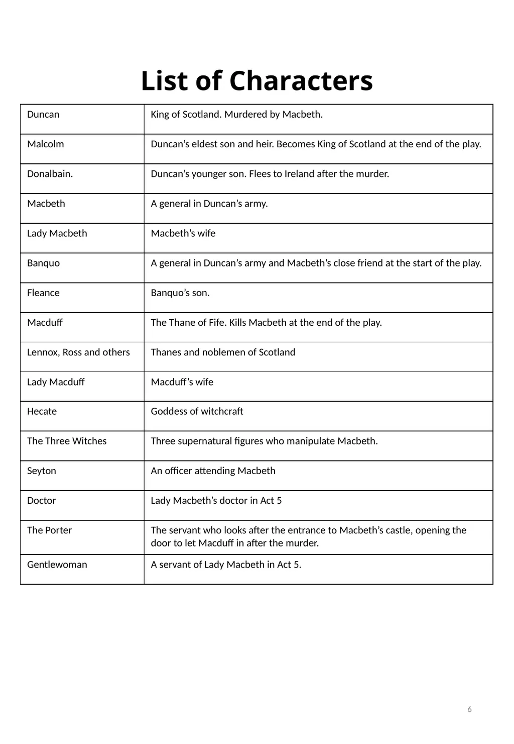 Year 11 Macbeth Revision Booklet Name: Teacher’s - slide 6 of 53