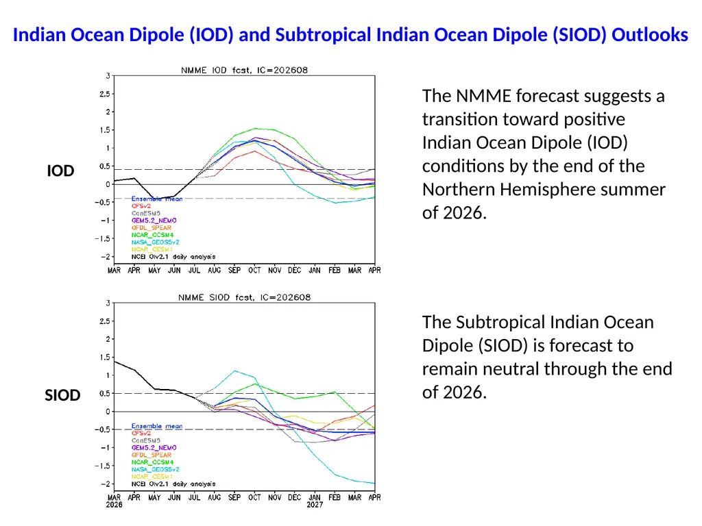 Seasonal Rainfall and Temperature Guidance Issued - slide 8 of 16
