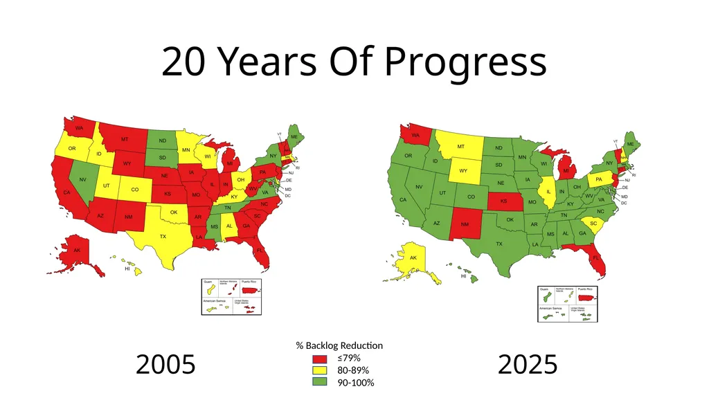20 Years Of Progress Closing LUST Sites % Of LUST - slide 8 of 8