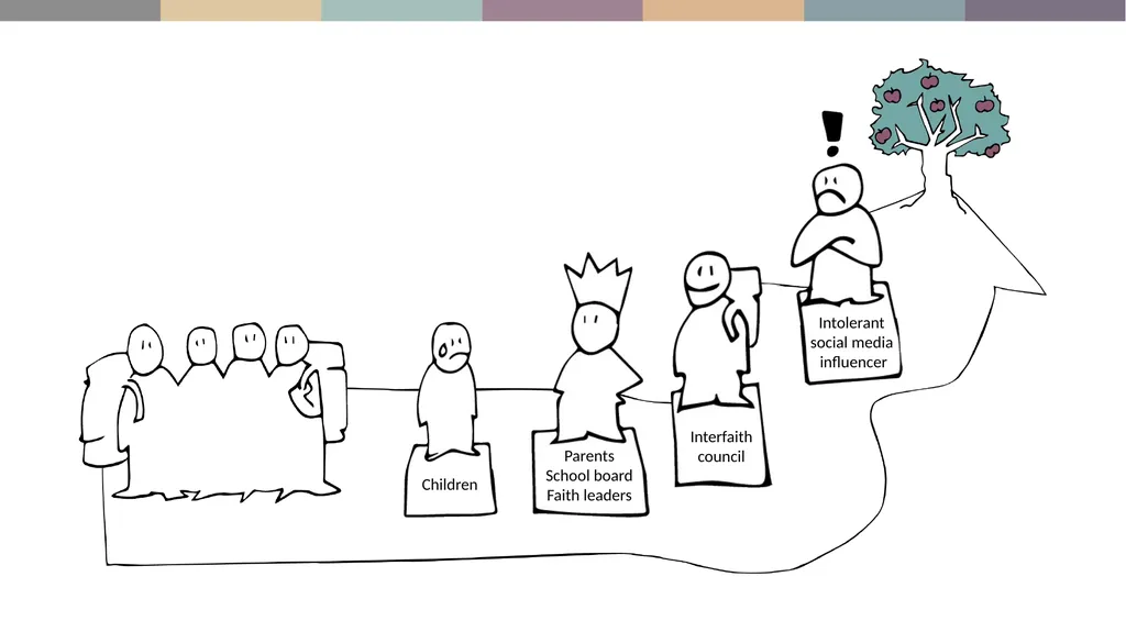 The Local Changemakers Course SESSION 8 Our Change - slide 17 of 26