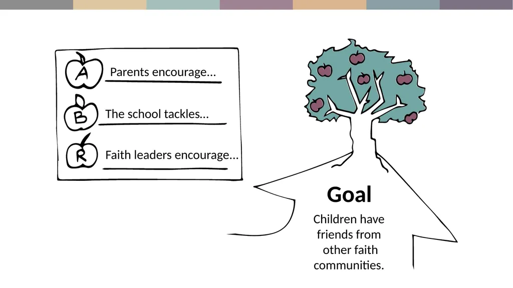 The Local Changemakers Course SESSION 8 Our Change - slide 13 of 26