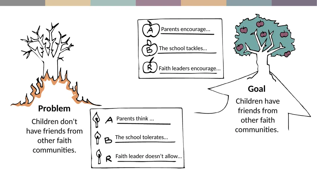 The Local Changemakers Course SESSION 8 Our Change - slide 14 of 26
