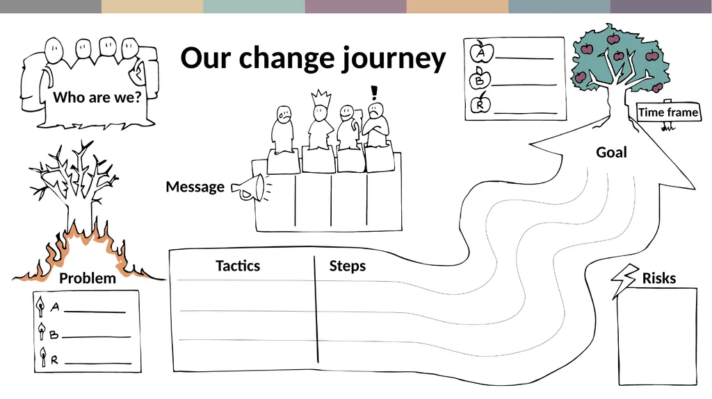 The Local Changemakers Course SESSION 8 Our Change - slide 24 of 26