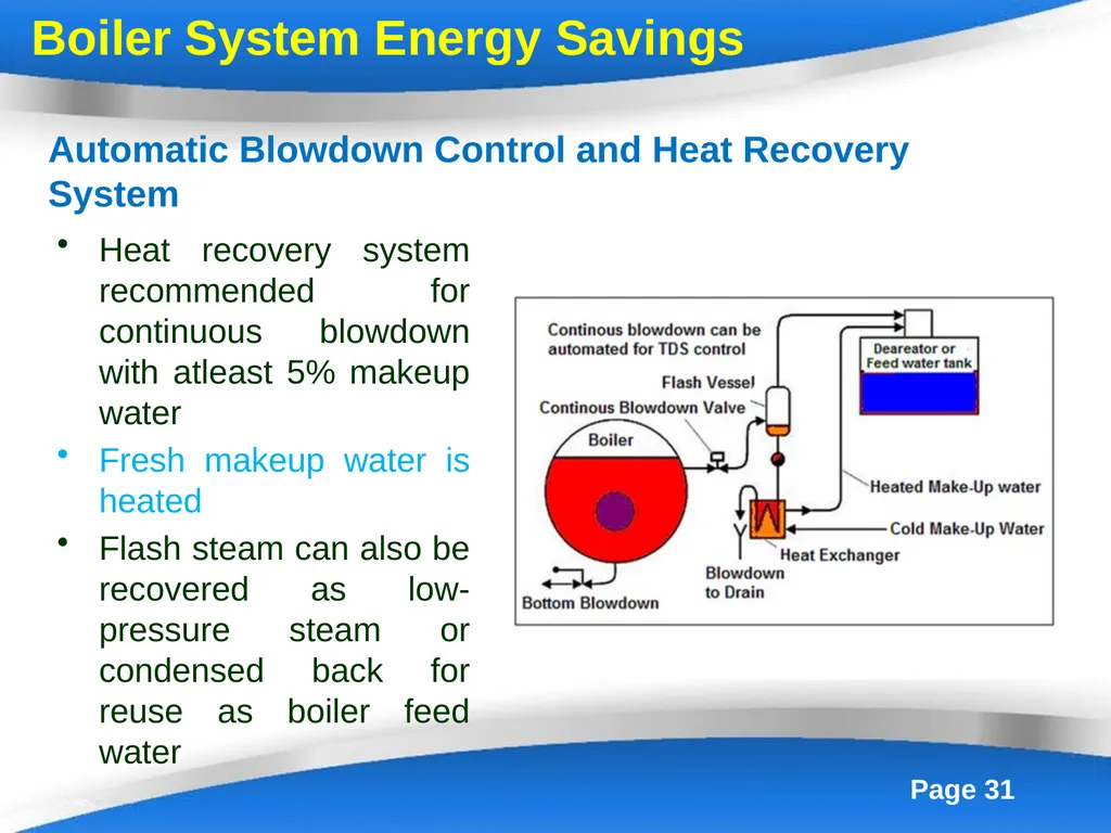 Energy Efficiency in Boiler System Boilers - slide 31 of 55