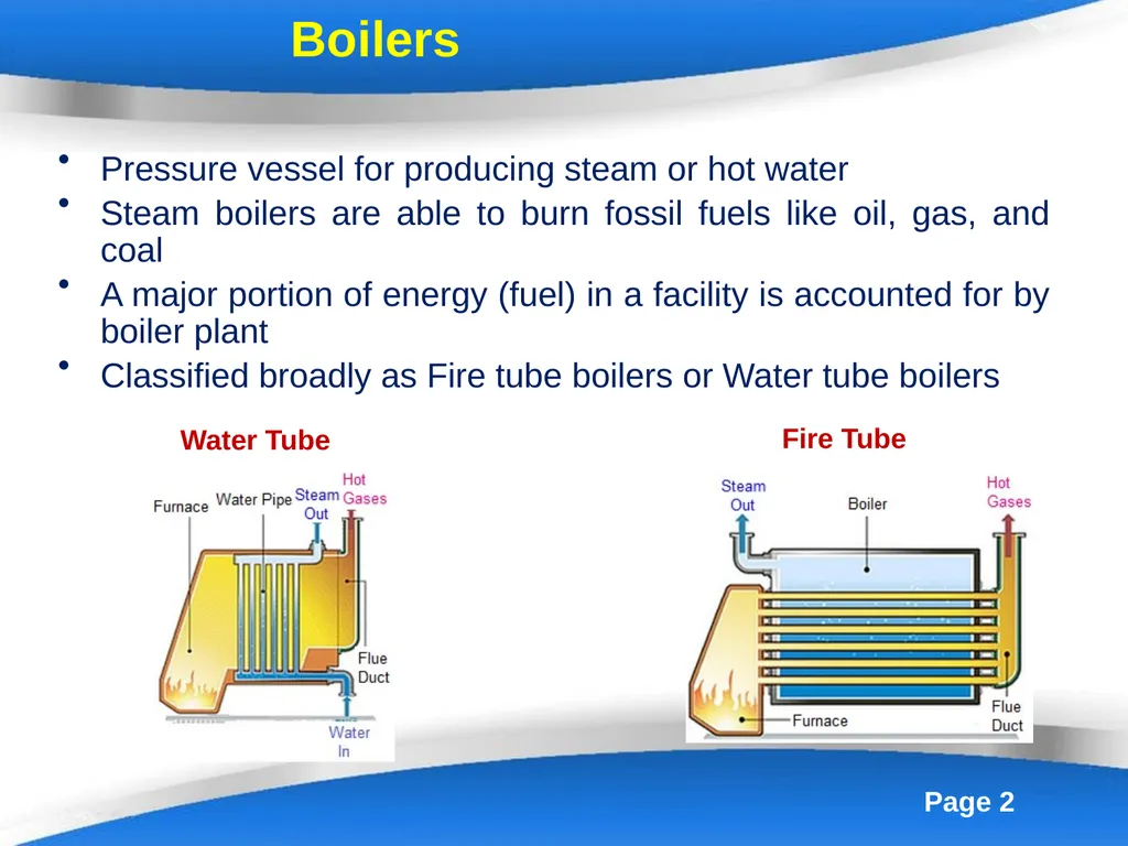 Energy Efficiency in Boiler System Boilers - slide 2 of 55