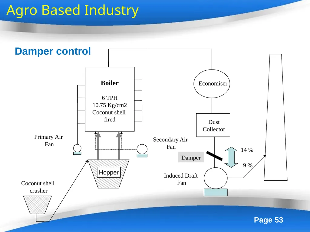 Energy Efficiency in Boiler System Boilers - slide 53 of 55