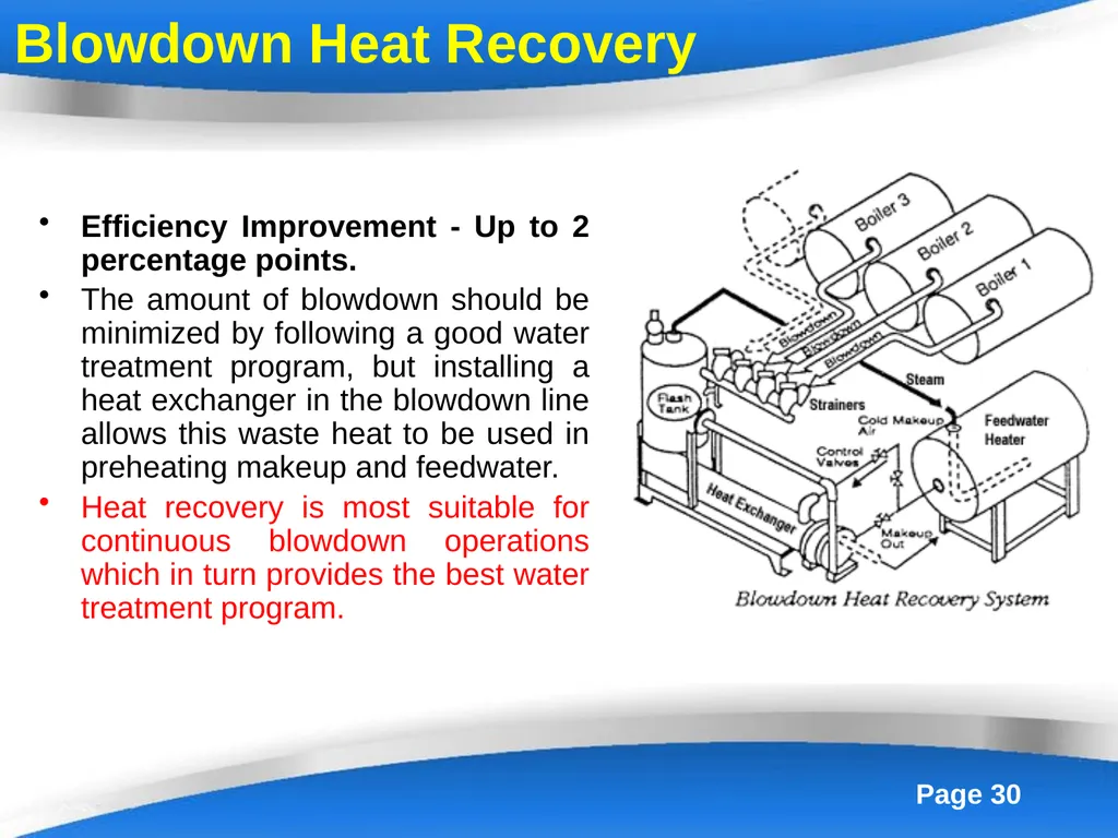 Energy Efficiency in Boiler System Boilers - slide 30 of 55