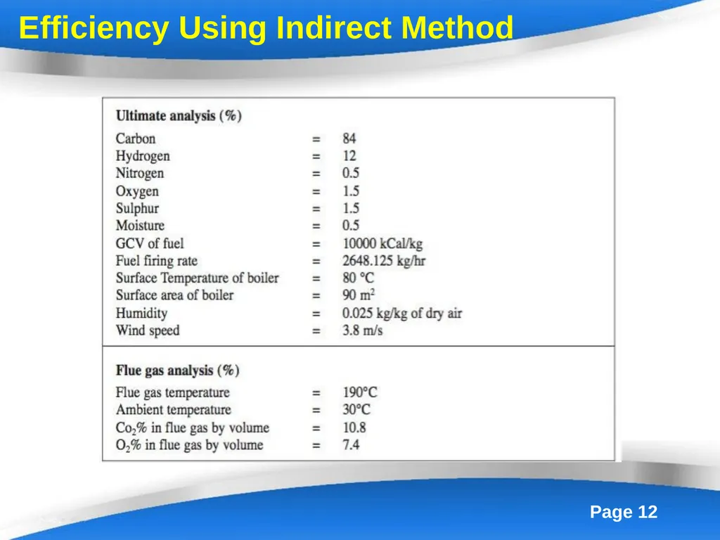 Energy Efficiency in Boiler System Boilers - slide 12 of 55