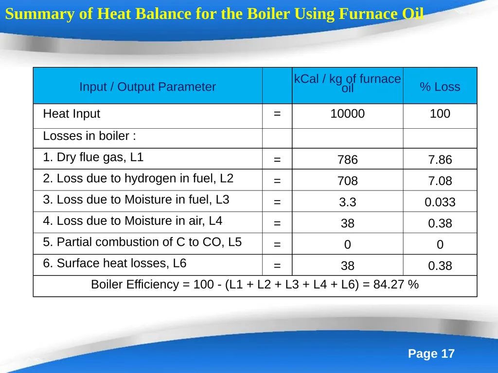 Energy Efficiency in Boiler System Boilers - slide 17 of 55