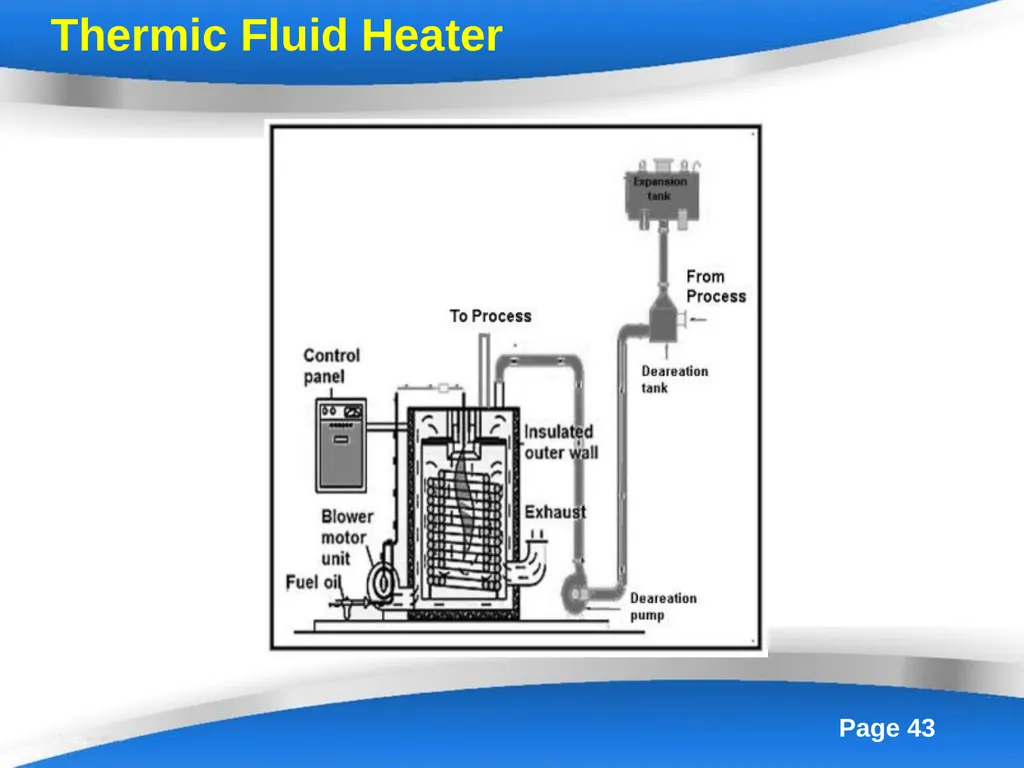 Energy Efficiency in Boiler System Boilers - slide 43 of 55