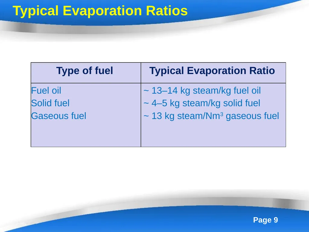 Energy Efficiency in Boiler System Boilers - slide 9 of 55