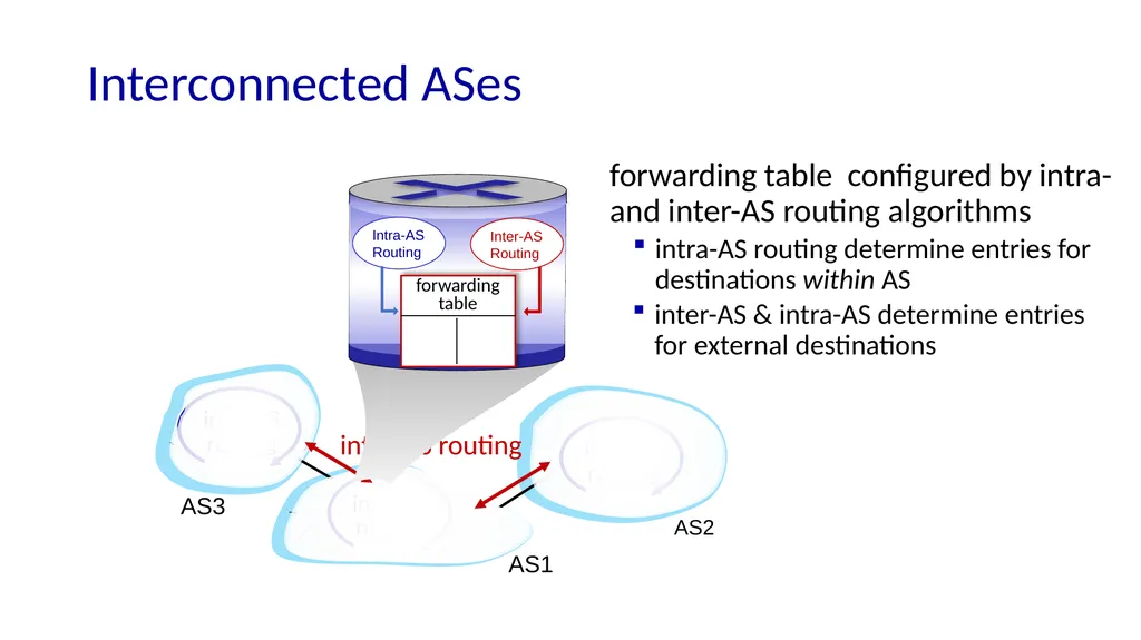 Network Layer: Control Plane introduction routing - slide 4 of 8