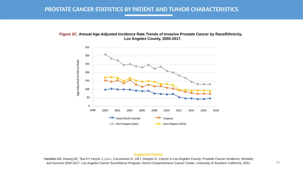 CANCER IN LOS ANGELES COUNTY: Prostate Cancer - slide 12 of 23