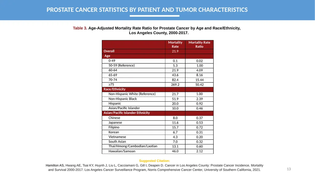 CANCER IN LOS ANGELES COUNTY: Prostate Cancer - slide 13 of 23