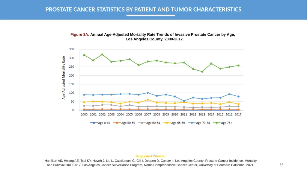 CANCER IN LOS ANGELES COUNTY: Prostate Cancer - slide 14 of 23