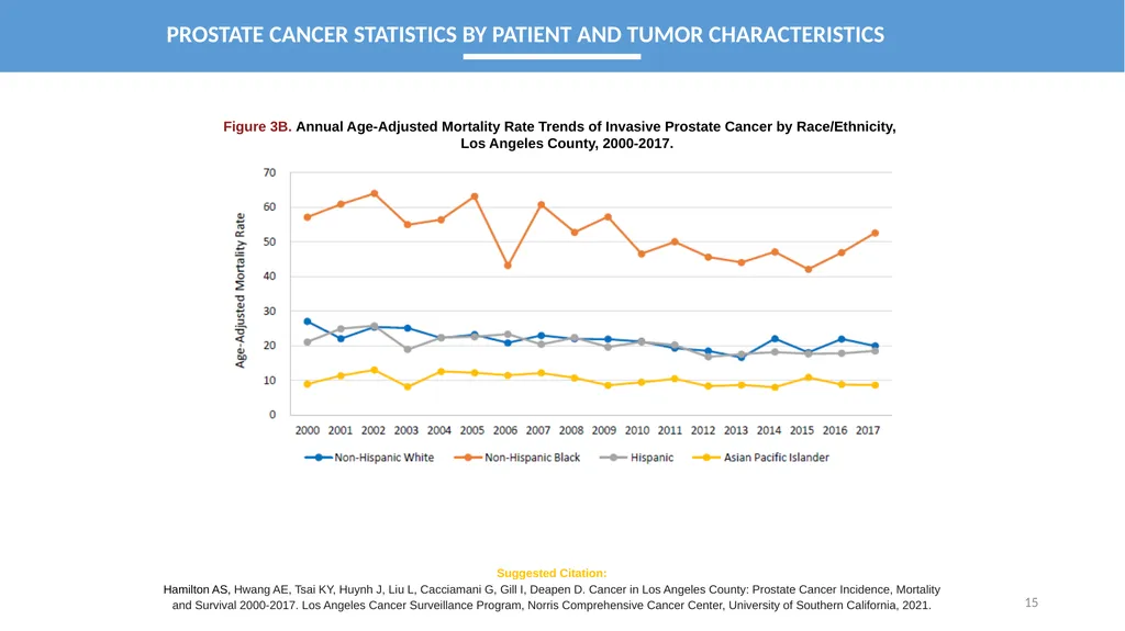 CANCER IN LOS ANGELES COUNTY: Prostate Cancer - slide 15 of 23