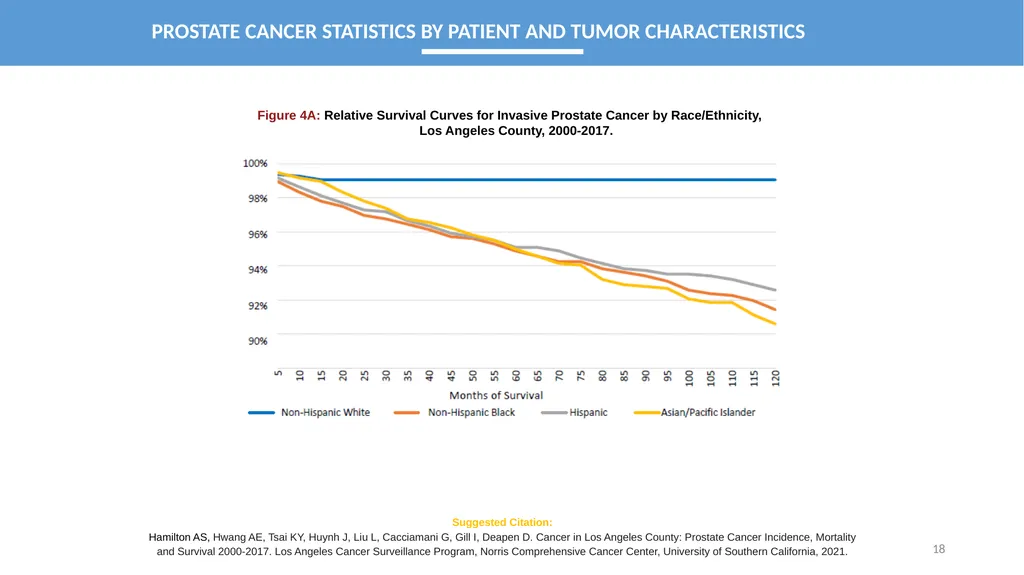 CANCER IN LOS ANGELES COUNTY: Prostate Cancer - slide 18 of 23