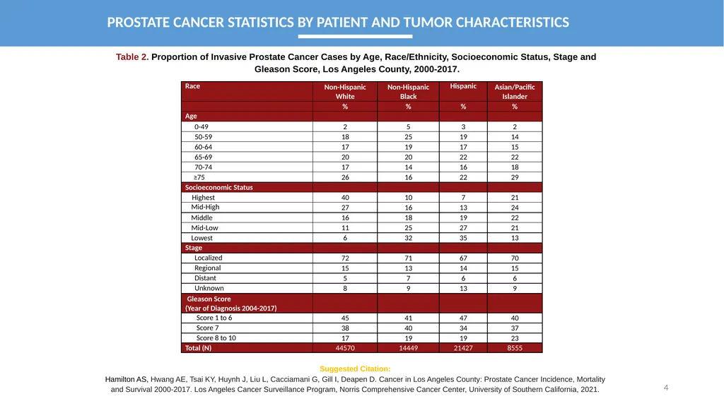 CANCER IN LOS ANGELES COUNTY: Prostate Cancer - slide 4 of 23