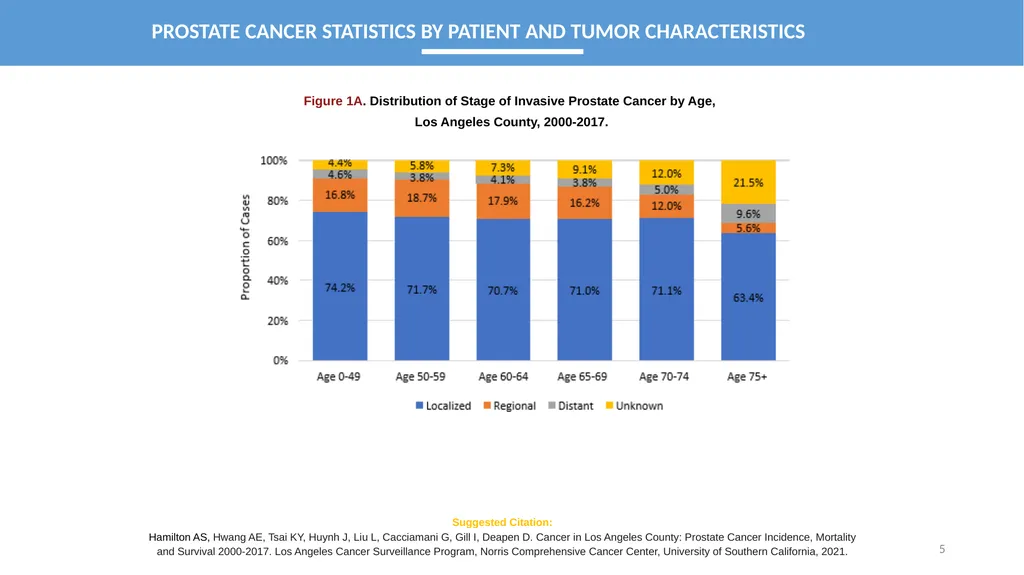 CANCER IN LOS ANGELES COUNTY: Prostate Cancer - slide 5 of 23