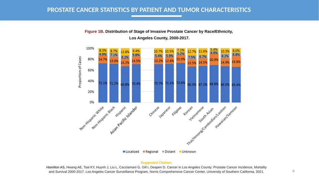 CANCER IN LOS ANGELES COUNTY: Prostate Cancer - slide 6 of 23