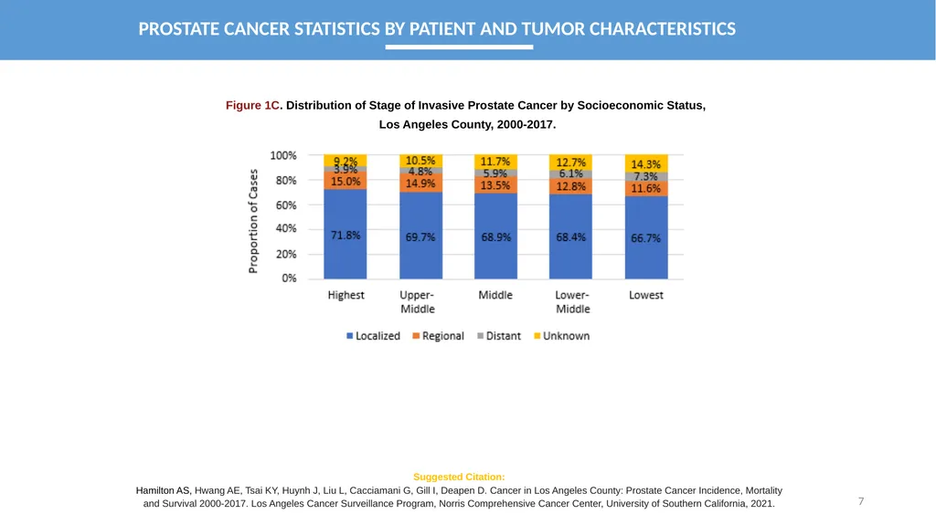 CANCER IN LOS ANGELES COUNTY: Prostate Cancer - slide 7 of 23