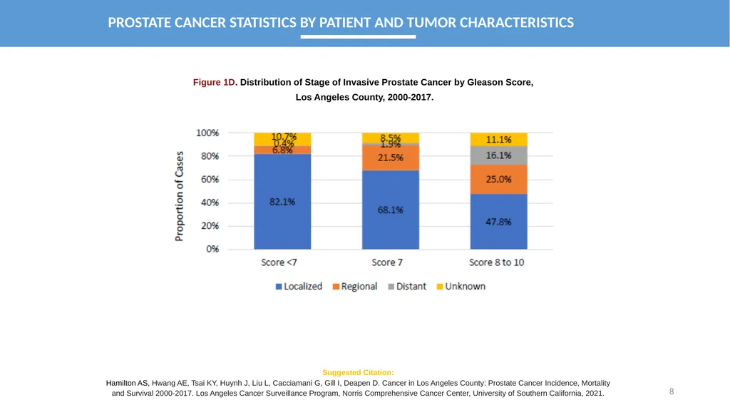 CANCER IN LOS ANGELES COUNTY: Prostate Cancer - slide 8 of 23